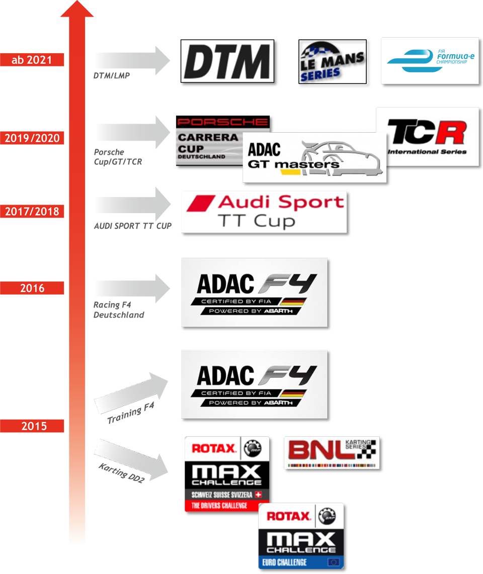 mein-weg-im-motorsport