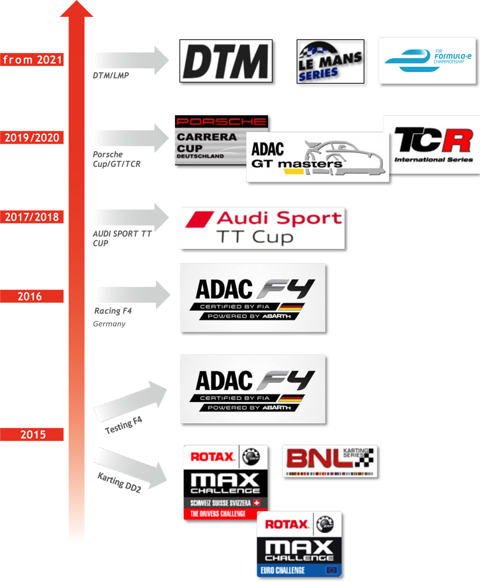 mein-weg-im-motorsport_en